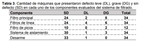 Relevamiento del estado general de equipos pulverizadores terrestres para cultivos bajos - Image 8
