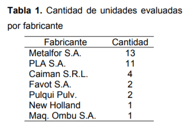 Relevamiento del estado general de equipos pulverizadores terrestres para cultivos bajos - Image 2