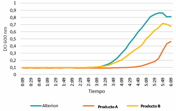 La germinación y la actividad de Alterion® son ahora visibles dentro de las aves - Image 4