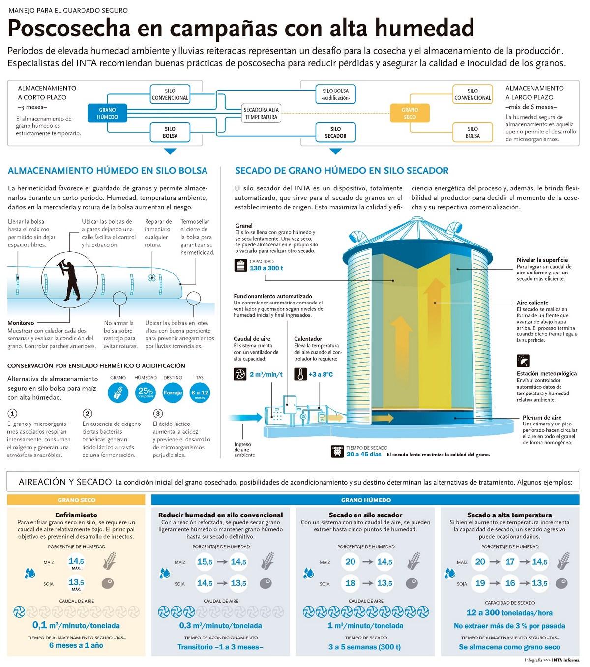 Poscosecha: pautas para lograr un almacenamiento seguro - Image 1