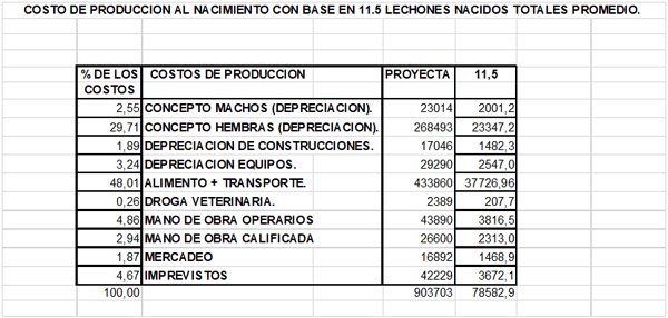 El incremento de la mortalidad, causa grandes perdidas economicas (Nacimiento - Lactancia - Pre - levante) - Image 2