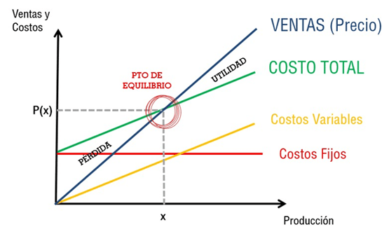 El incremento de la mortalidad, causa grandes perdidas economicas (Nacimiento - Lactancia - Pre - levante) - Image 1