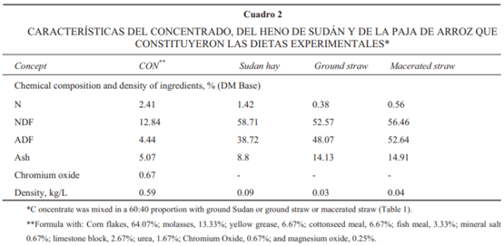 Influencia de una enzima fibrolítica exógena y el proceso de maceración en un forraje de baja calidad sobre digestión y función ruminal en vacas Holstein secas - Image 2