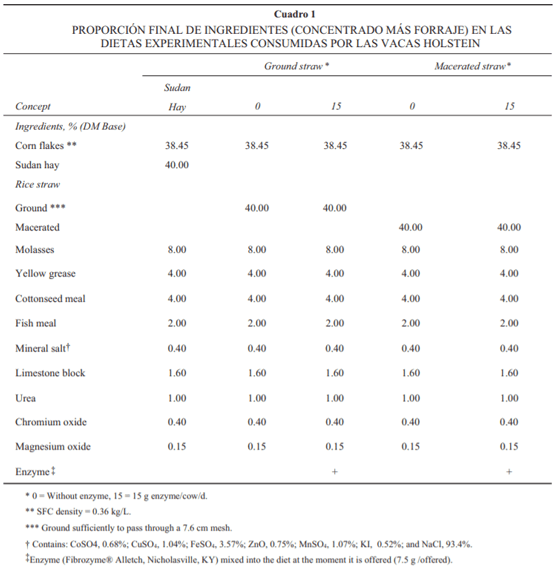 Influencia de una enzima fibrolítica exógena y el proceso de maceración en un forraje de baja calidad sobre digestión y función ruminal en vacas Holstein secas - Image 1