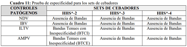 Estandarización de una PCR para detectar Fowl Adenovirus tipo 4 (FADV-4) en Farvet S.A.C. - Image 19