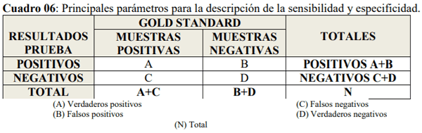 Estandarización de una PCR para detectar Fowl Adenovirus tipo 4 (FADV-4) en Farvet S.A.C. - Image 17