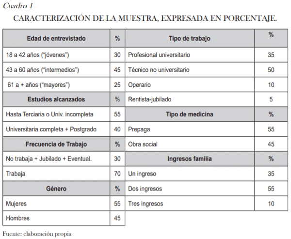Valoración de atributos de calidad de carne de pollo mediante análisis del discurso del consumidor - Image 1