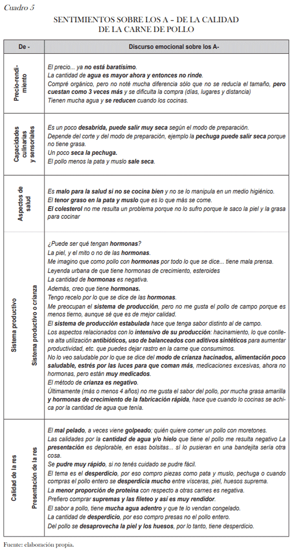 Valoración de atributos de calidad de carne de pollo mediante análisis del discurso del consumidor - Image 7