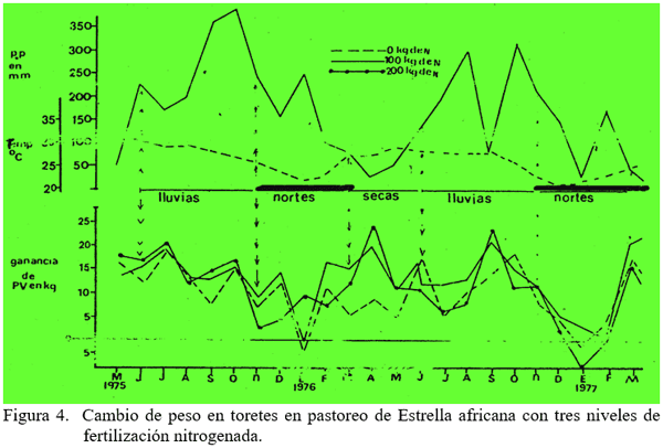 Estrategias de suplementación de animales en pastoreo para la producción de carne y de leche. Primera Parte. - Image 6