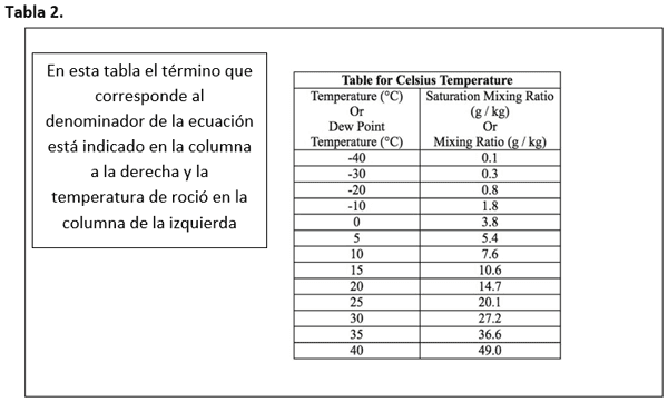 Manejo del estrés calórico en el trópico húmedo de Latinoamérica - Image 9