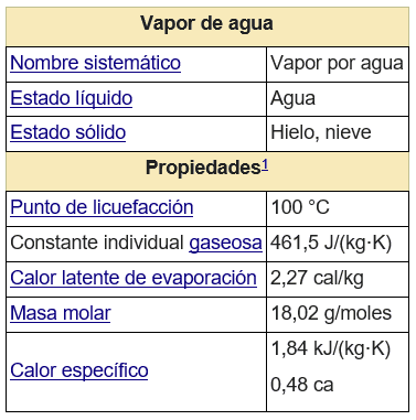 Manejo del estrés calórico en el trópico húmedo de Latinoamérica - Image 7