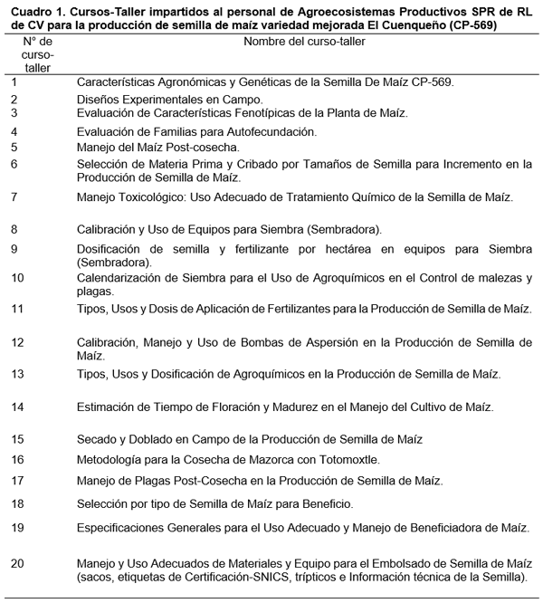 Modelo de producción de semilla de maíz para el trópico húmedo veracruzano - Image 2