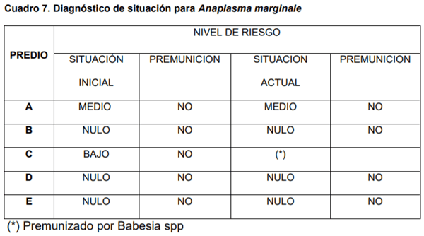 Metodología y resultados del control integrado de parásitos en sistemas mixtos de producción - Image 7