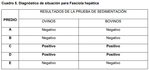 Metodología y resultados del control integrado de parásitos en sistemas mixtos de producción - Image 5