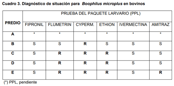Metodología y resultados del control integrado de parásitos en sistemas mixtos de producción - Image 3