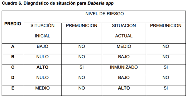 Metodología y resultados del control integrado de parásitos en sistemas mixtos de producción - Image 6