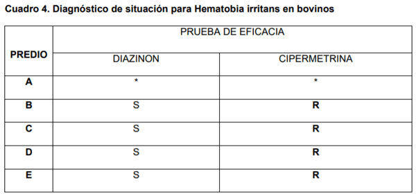 Metodología y resultados del control integrado de parásitos en sistemas mixtos de producción - Image 4