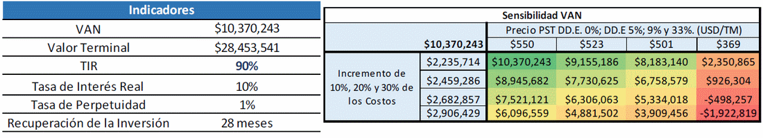 Proteína de Soja Texturizada - Image 16
