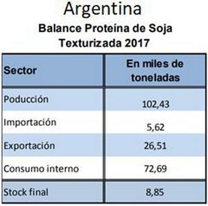 Proteína de Soja Texturizada - Image 5