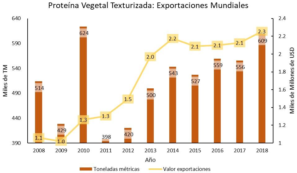 Proteína de Soja Texturizada - Image 1