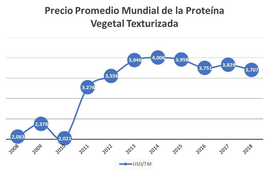 Proteína de Soja Texturizada - Image 3