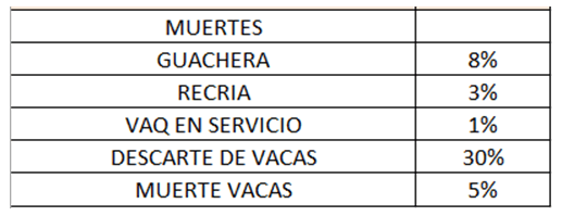 Los valores económicos de la reproducción - Image 14