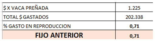 Los valores económicos de la reproducción - Image 19
