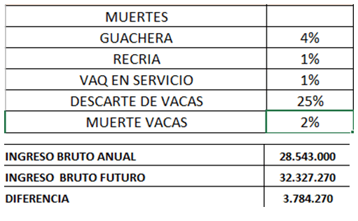 Los valores económicos de la reproducción - Image 15