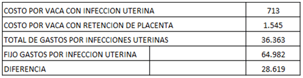 Los valores económicos de la reproducción - Image 4