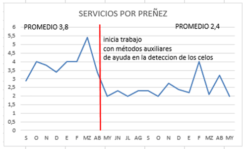 Los valores económicos de la reproducción - Image 12