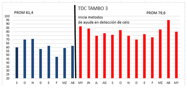 Los valores económicos de la reproducción - Image 10
