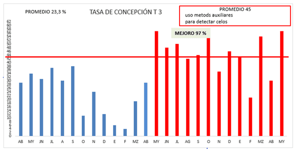 Los valores económicos de la reproducción - Image 11