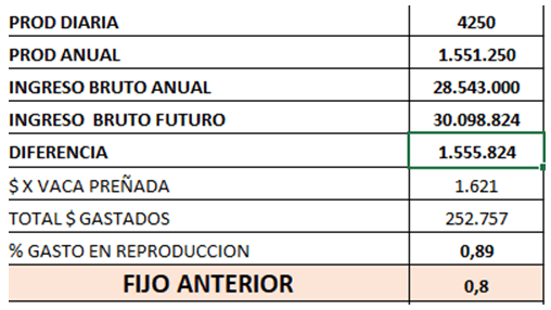 Los valores económicos de la reproducción - Image 5