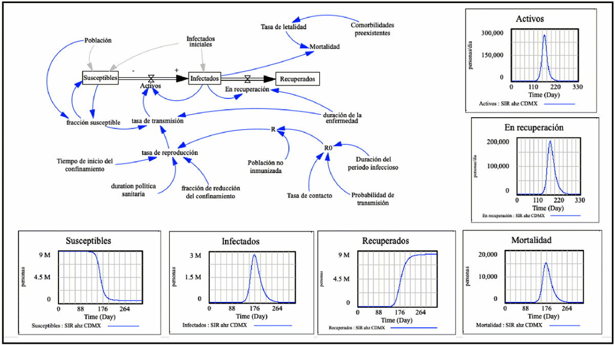 Análisis y modelo epidemiológico del brote de SARS-CoV-2 en la Ciudad de México - Image 6
