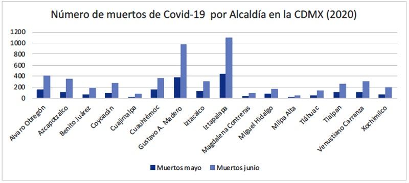 Análisis y modelo epidemiológico del brote de SARS-CoV-2 en la Ciudad de México - Image 2