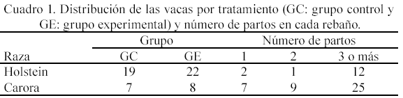 Efecto de la suplementación con Saccharomyces cerevisiae sobre la producción de leche al inicio de la lactancia en vacas lecheras. - Image 1