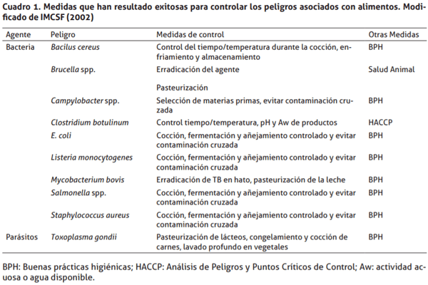 Conceptos sobre inocuidad en la producción primaria de la leche - Image 2