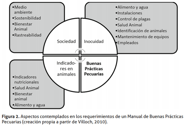 Conceptos sobre inocuidad en la producción primaria de la leche - Image 3