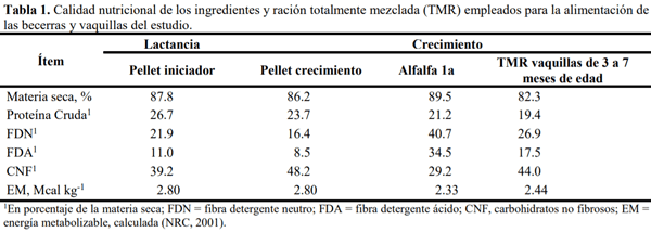 Empleo del sistema de procesos para identificar áreas de mejora para el proceso de crianza de becerras y vaquillas de reemplazo - Image 2