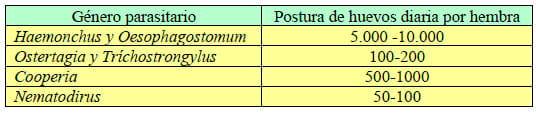 Manual técnico: Antiparasitarios Internos y endectocidas de Bovinos y Ovinos - Image 7