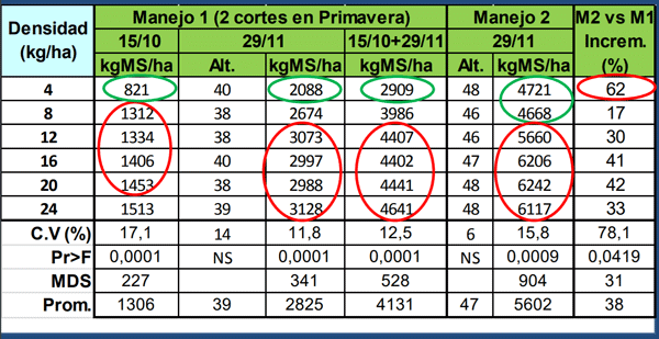 Análisis Conjunto (Media Cultivares)