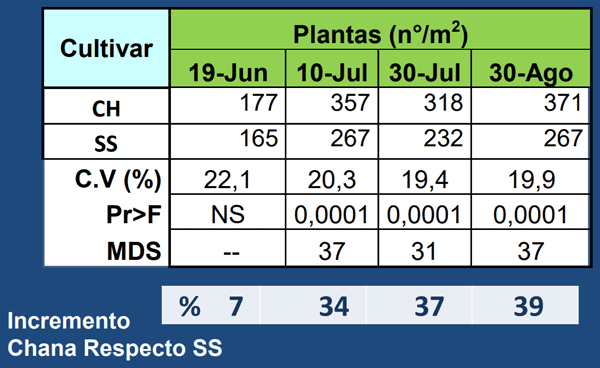 Análisis conjunto (promedio de Densidades)