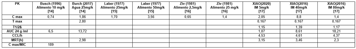 Tratamiento y control de las infecciones por Mycoplasma gallisepticum y Mycoplasma synoviae con Fumarato Hidrogenado de Tiamulina sola y en combinación con Doxiciclina - Image 1