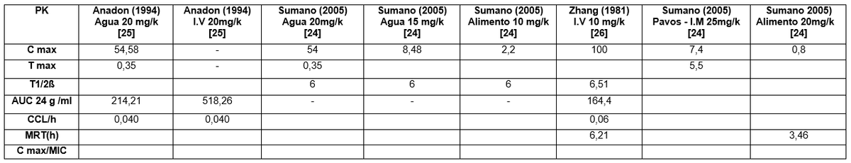 Tratamiento y control de las infecciones por Mycoplasma gallisepticum y Mycoplasma synoviae con Fumarato Hidrogenado de Tiamulina sola y en combinación con Doxiciclina - Image 1