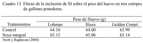 La Soja Integral en la Alimentación Avícola - Image 13