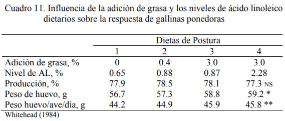 La Soja Integral en la Alimentación Avícola - Image 11