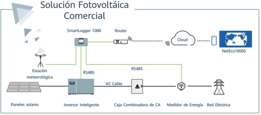 Estudio técnico instalación solar fotovoltaica para autoconsumo - Image 1