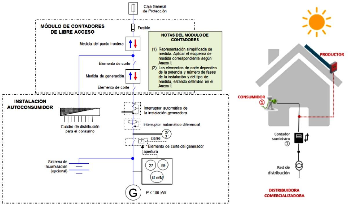 Estudio técnico instalación solar fotovoltaica para autoconsumo - Image 5