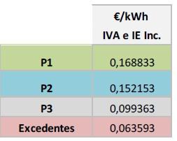 Estudio técnico instalación solar fotovoltaica para autoconsumo - Image 12