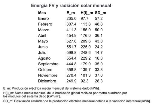 Estudio técnico instalación solar fotovoltaica para autoconsumo - Image 18